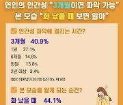 "화 내거나 취했을 때 연인의 본 모습 보인다"