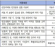 가습기살균제 구제급여 지급 대상자 추가…총 5417명 인정