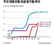 “출퇴근길 30분 걸으면 350원 적립”…MZ식 교통비 졸라매기