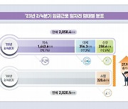 일자리 고령화 가속화…60대, 여성, 보건·사회복지 일자리 크게 증가