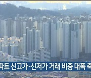 울산 아파트 신고가·신저가 거래 비중 대폭 축소