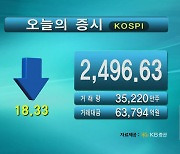 코스피 2,496.63 코스닥 815.00