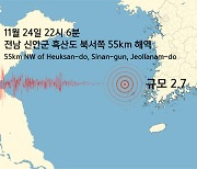 전남 신안군 흑산도 먼 해역에서 규모 2.7 지진