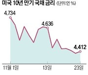 "금리 정점 찍었다"…채권 쓸어담는 기관