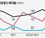 '충성고객 전쟁'…LG유플 웃고, KT 울고