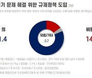 환경부 포기한 종이컵·빨대 규제, 국민 10명 중 8명 “강화해야”