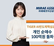 미래에셋 ‘TIGER AI반도체핵심공정 ETF’ 상장 3일만에 개인 순매수 100억원 돌파