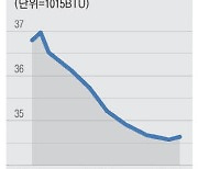 [김세완의 주말경제산책] 두번째 중동 붐은 가능하다