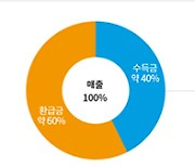 스포츠토토, 대한민국 스포츠 발전에 근간이 되는 국가 공익사업