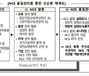 산업인력공단, 내년 NCS기업활용컨설팅 대상기업 1400개로 확대