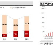 SK증권 "두산퓨얼셀, 연료 전지 발전 시장 반등 시그널"