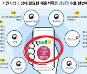 경기도시장상권진흥원 '경기바로', 민원서비스 개선 장려상