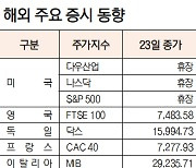 [데이터로 보는 증시]해외 주요 증시 동향(11월 23일)