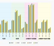 골반장기탈출증, 60세 이후 급증해... 증상 다양하고 성생활도 빨간 불’