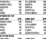 [주식 매매 상위 종목 및 환율] 2023년 11월 24일자