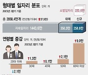 [사설] 노인 일자리만 늘어나는 나라에 미래는 없다