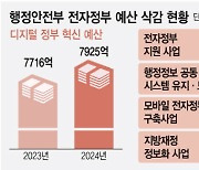 “부처별 따로 놀던 정부 시스템 바꿔야”…국가망 장애, 전문가 제언은?