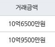 성남 서현동 서현시범한양 59㎡ 10억6500만원에 거래