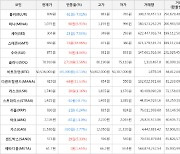 가상화폐 비트코인 -65,000원 하락한 50,536,000원에 거래