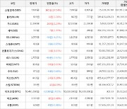 가상화폐 비트코인(-0.1%), 스팀달러(+14.54%)