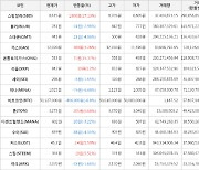 가상화폐 비트코인(-0.8%), 스팀달러(+27.13%)