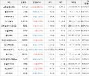 가상화폐 비트코인 -483,000원 하락한 50,050,000원에 거래