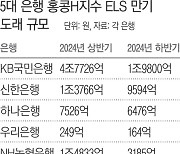 홍콩H지수 급락, ELS 40% 손실…내년 상반기 만기 ‘8조원’ 어쩌나