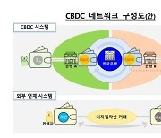 한국의 CBDC 실험, 세계가 주목하는 이유 [친절한 쿡기자]