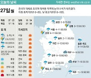 [표] 오늘의 날씨