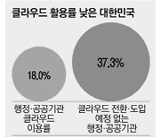 한계 드러낸 시스템통합 방식 클라우드 기반의 재설계 시급