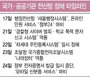 칸막이식 관리, 행정망 먹통 키워…총체적 부실