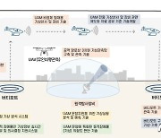 도심항공 활성화한다…저고도 기상정보 생산 연구 시작