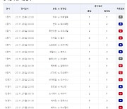 축구토토 승무패 68회차 게임, 1등 적중금 10건 발생 [토토]