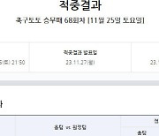 스포츠토토 "EPL-라리가 이변 경기에도 축구토토 승무패 68회차 1등 10건 나와"