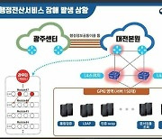 [방은주 칼럼] 위기의 공공SW···국가CEO가 나서야