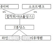 "개인정보 44만건 유출 위험"... 사이버 공격받은 日라인야후