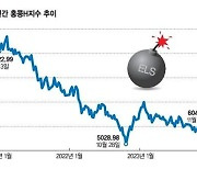 [fn사설] 홍콩발 ELS 공포, 금융권 불완전 판매 관행 손봐야