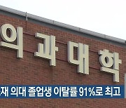 경북 소재 의대 졸업생 이탈률 91%로 최고