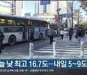 울산 오늘 낮 최고 16.7도…내일 5~9도