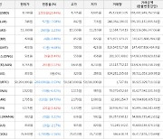 가상화폐 스팀달러 상승세... 전일대비 +23.44%