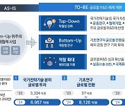 예산부터 받고 쓸 곳은 나중에 찾는 ‘글로벌 R&D 예산’…“선후 바뀐 일처리” 비판