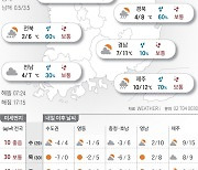 2023년 11월 28일 중부 곳곳 눈·비 ‘운전 조심’[오늘의 날씨]