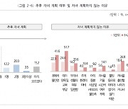 가임연령 여성 61% “출산 계획 없다”…이유는 