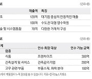 [M&A 매물장터] 연매출 120억 식품제조 기업 매물로