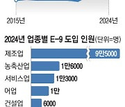 내년 역대최대 외국인 수혈 … 지역특화형 비자 규모도 확대