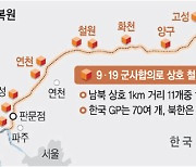 북한, 11곳 GP에 기관총 반입 ‘무력 전진배치’