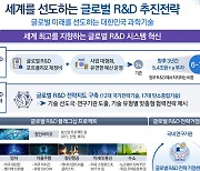 글로벌 R&D 컨트롤타워 만든다···3년간 5.4조 투자