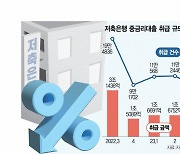 연체율 늘자···저축銀 중금리대출 1년새 반토막