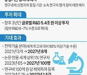 [그래픽] R&D 혁신방안 주요 내용