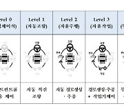 '재택 농사' 시대 올까…농기계사, 자율주행 넘어 '무인 농업' 박차